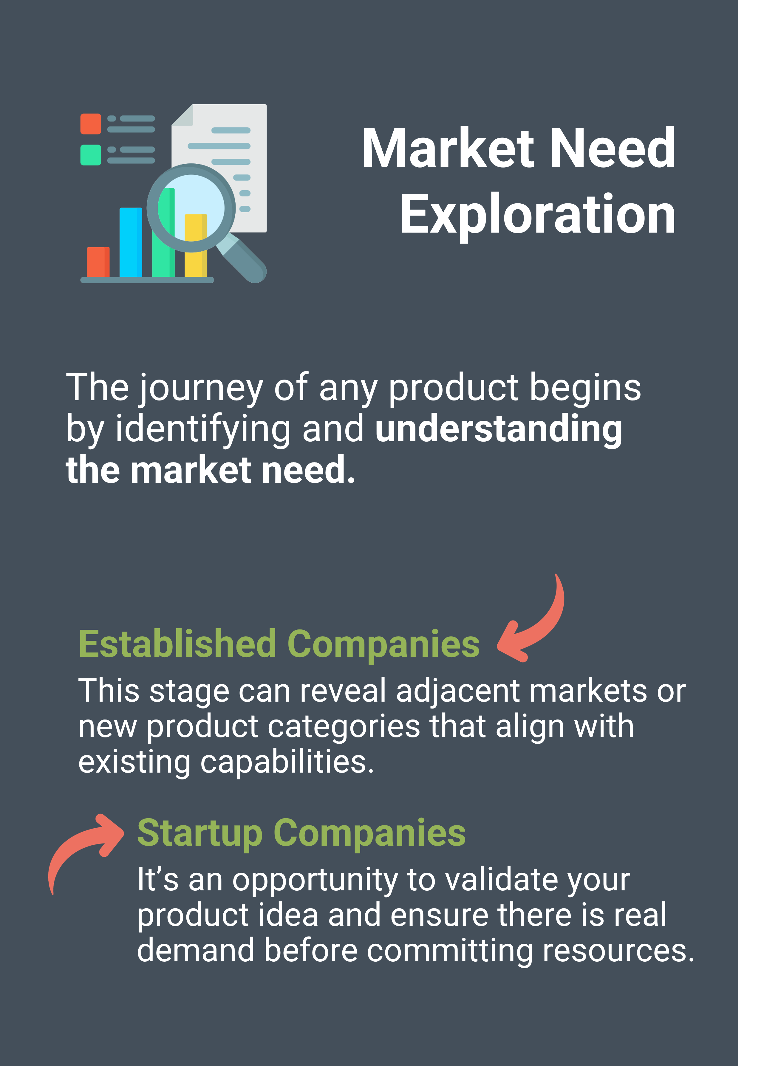 Market Need Exploration
